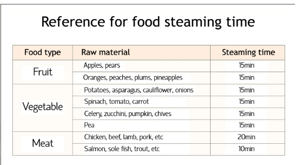 Baby Food Processor [Steamer and Blender]