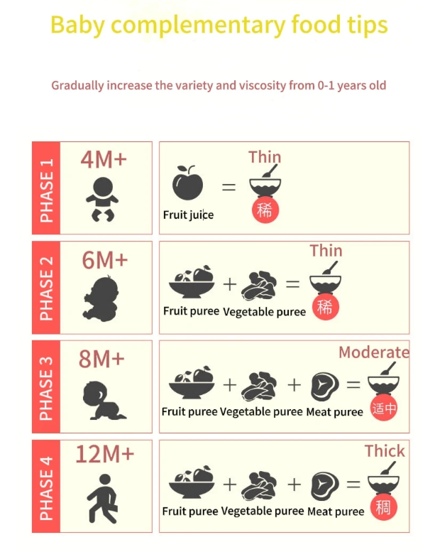 Baby Food Processor [Steamer and Blender]
